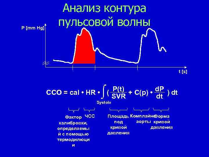 P [mm Hg] Анализ контура пульсовой волны t [s] CCO = cal • HR