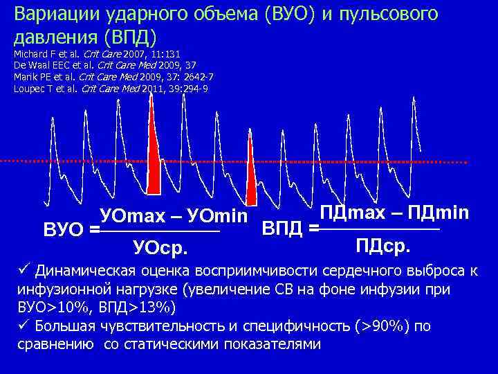 Вариации ударного объема (ВУО) и пульсового давления (ВПД) Michard F et al. Crit Care