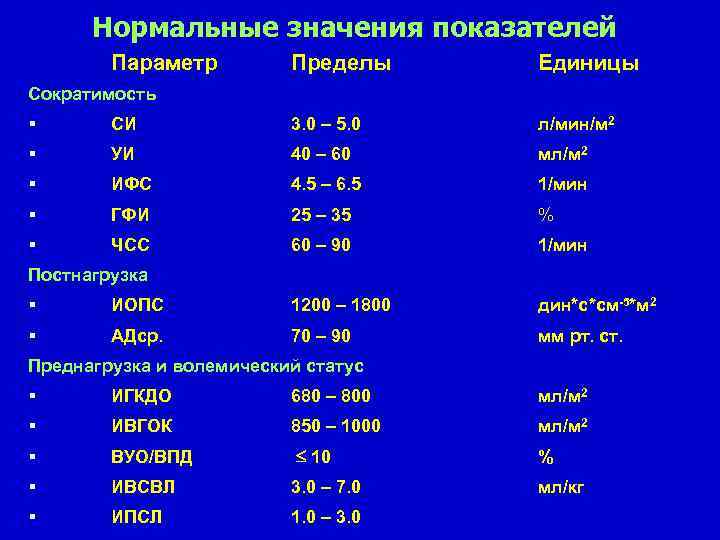 Нормальные значения показателей Параметр Пределы Единицы Сократимость § СИ 3. 0 – 5. 0