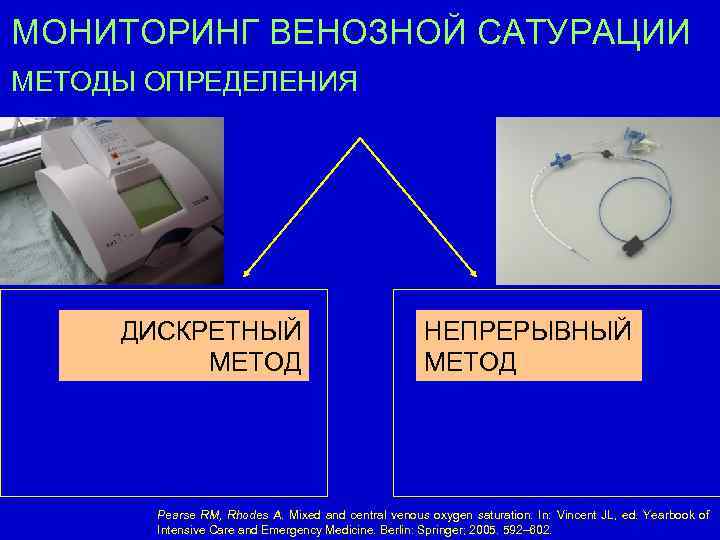 МОНИТОРИНГ ВЕНОЗНОЙ САТУРАЦИИ МЕТОДЫ ОПРЕДЕЛЕНИЯ ДИСКРЕТНЫЙ МЕТОД НЕПРЕРЫВНЫЙ МЕТОД Pearse RM, Rhodes A. Mixed