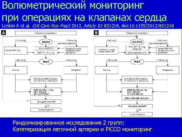 Волюметрический мониторинг при операциях на клапанах сердца Lenkin A et al. Crit Care Res