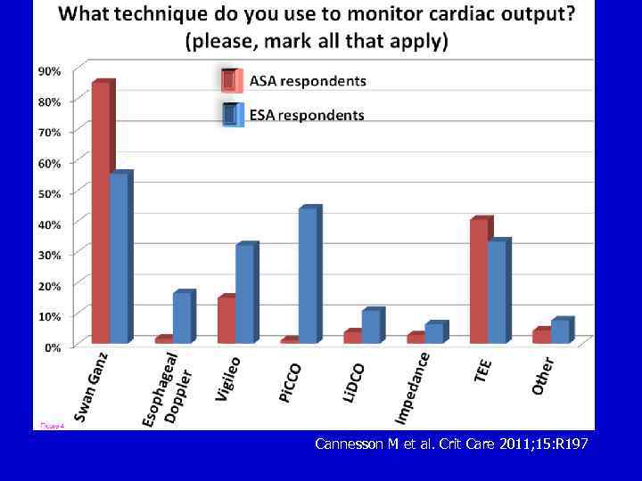 Cannesson M et al. Crit Care 2011; 15: R 197 