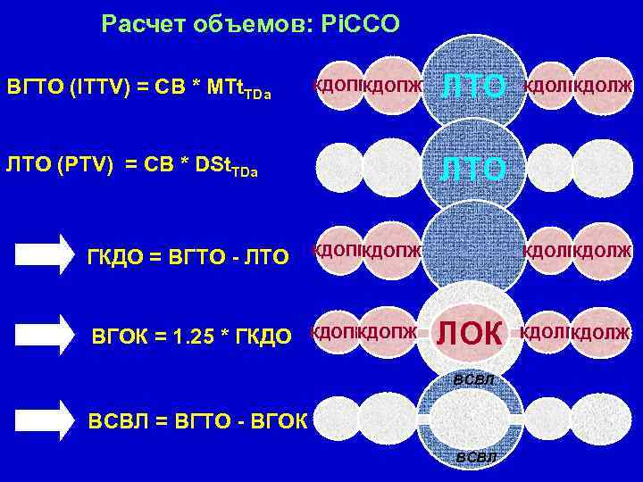 Расчет объемов: Pi. CCO ВГТО (ITTV) = СВ * MTt. TDa КДОПП КДОПЖ ЛТО