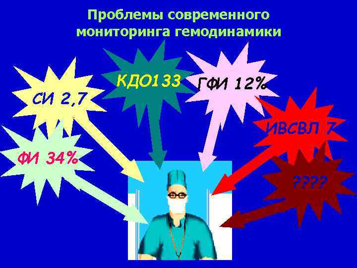 Проблемы современного мониторинга гемодинамики СИ 2, 7 КДО 133 ГФИ 12% ИВСВЛ 7 ФИ