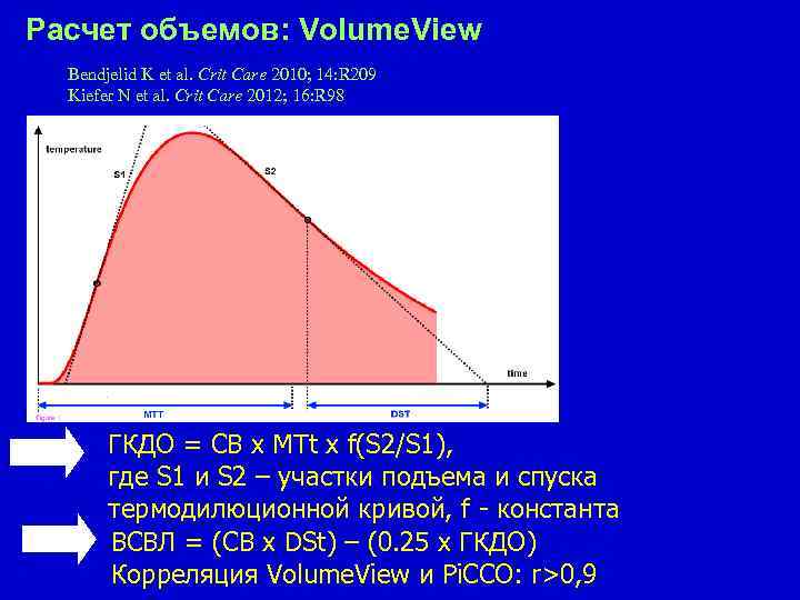 Расчет объемов: Volume. View Bendjelid K et al. Crit Care 2010; 14: R 209