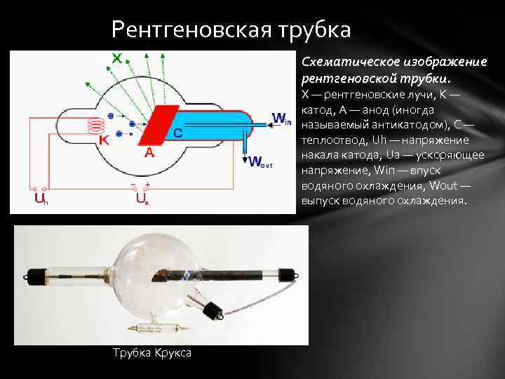Рентгеновская трубка Схематическое изображение рентгеновской трубки. X — рентгеновские лучи, K — катод, А