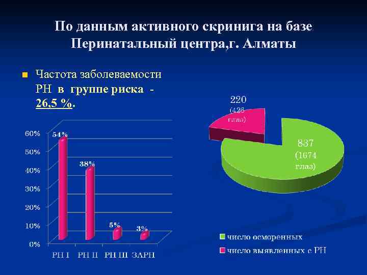 По данным активного скринига на базе Перинатальный центра, г. Алматы n Частота заболеваемости РН