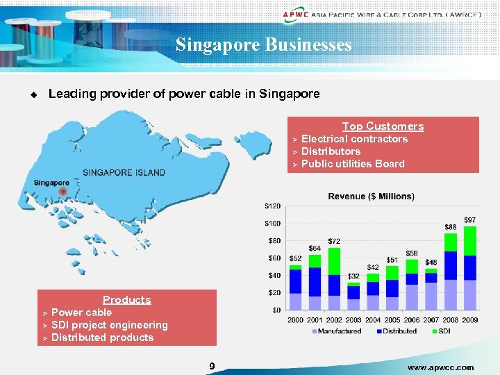 Singapore Businesses Leading provider of power cable in Singapore u Top Customers Ø Ø