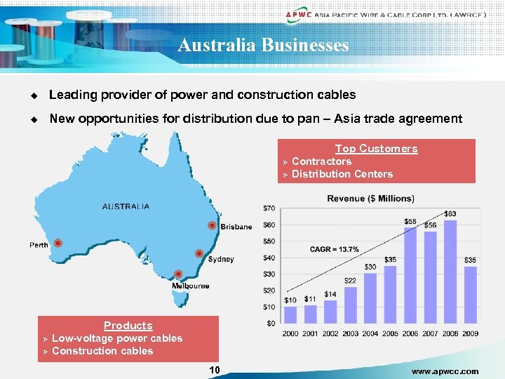 Australia Businesses u Leading provider of power and construction cables u New opportunities for