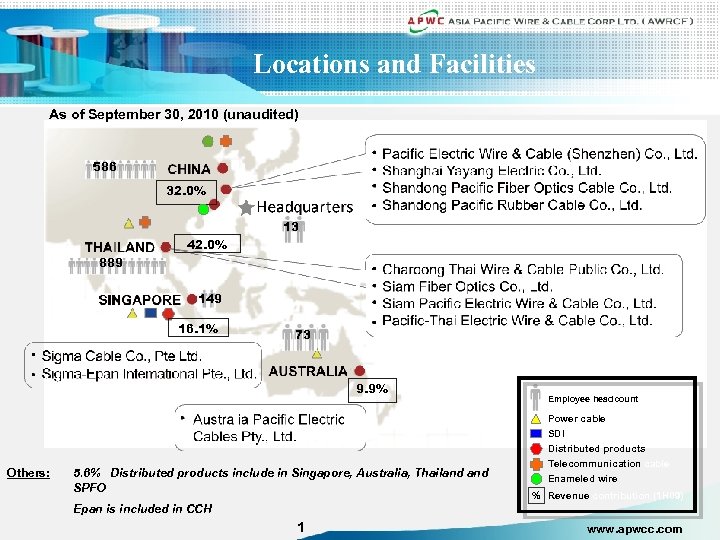 Locations and Facilities As of September 30, 2010 (unaudited) 586 32. 0% 13 73