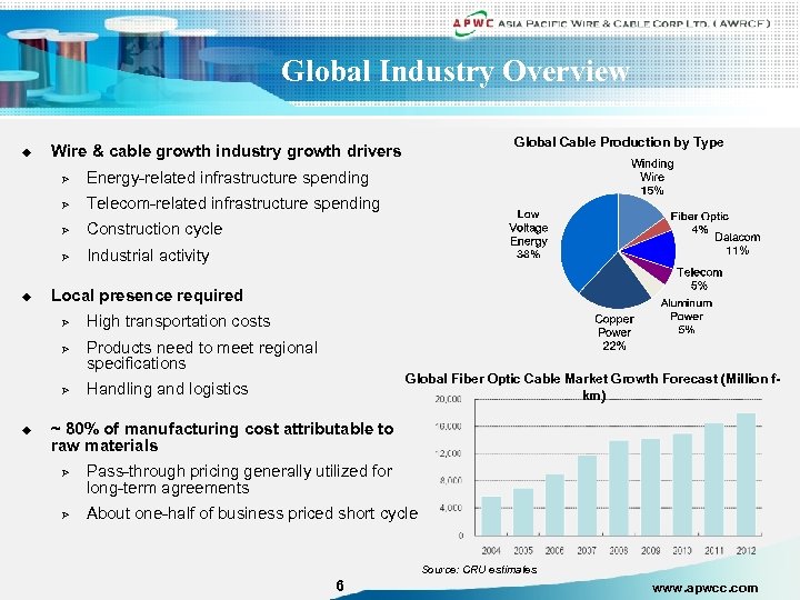 Global Industry Overview u Ø Energy-related infrastructure spending Ø Telecom-related infrastructure spending Ø Construction