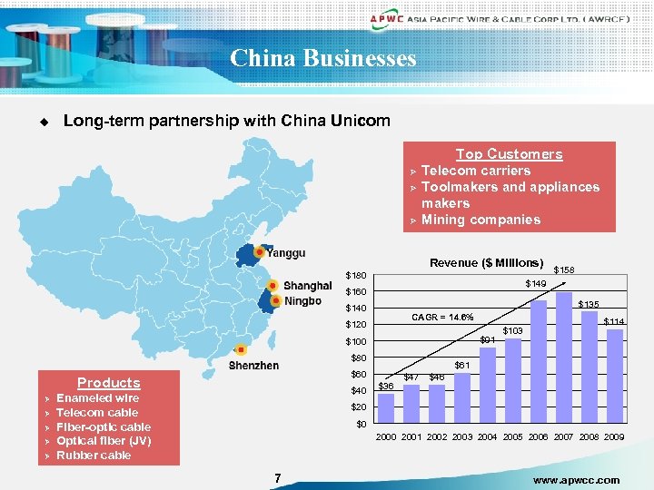 China Businesses u Long-term partnership with China Unicom Top Customers Ø Ø Ø Telecom