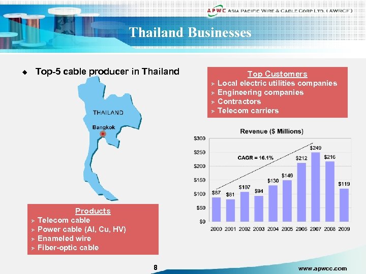 Thailand Businesses Top-5 cable producer in Thailand u Top Customers Ø Ø Local electric