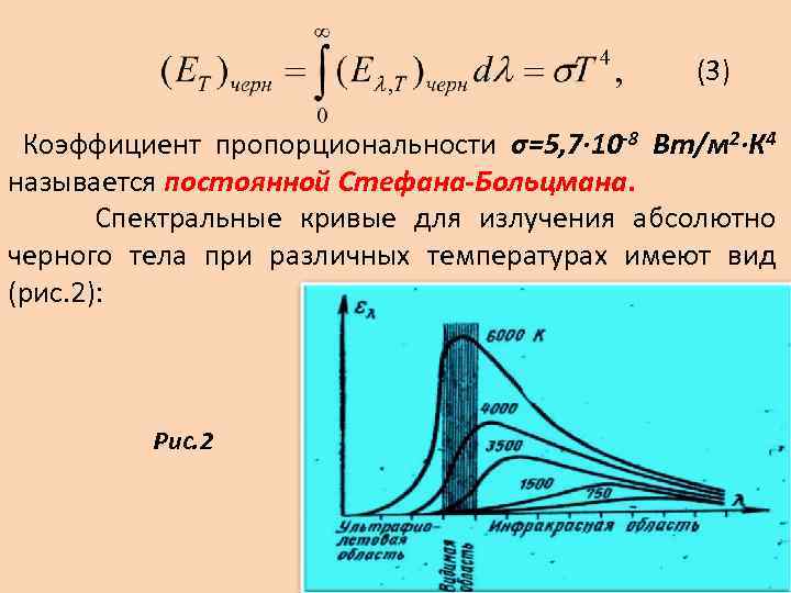 Нарисовать спектр излучения абсолютно черного тела