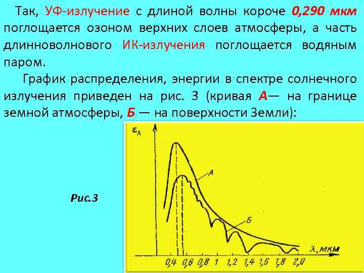 Так, УФ-излучение с длиной волны короче 0, 290 мкм поглощается озоном верхних слоев атмосферы,