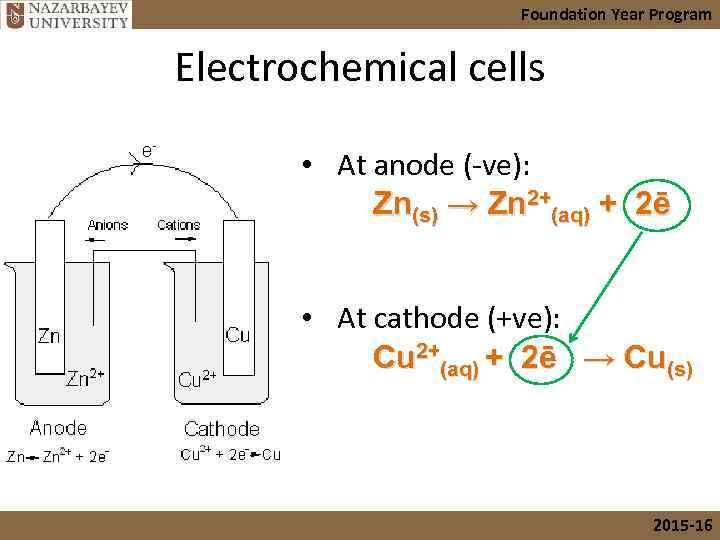 Foundation Year Program Electrochemical cells • At anode (-ve): Zn(s) → Zn 2+(aq) +