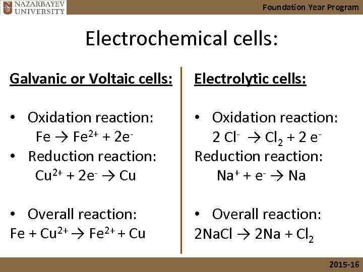 Foundation Year Program Electrochemical cells: Galvanic or Voltaic cells: Electrolytic cells: • Oxidation reaction: