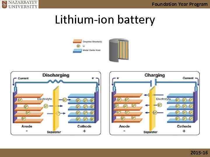Foundation Year Program Lithium-ion battery 2015 -16 
