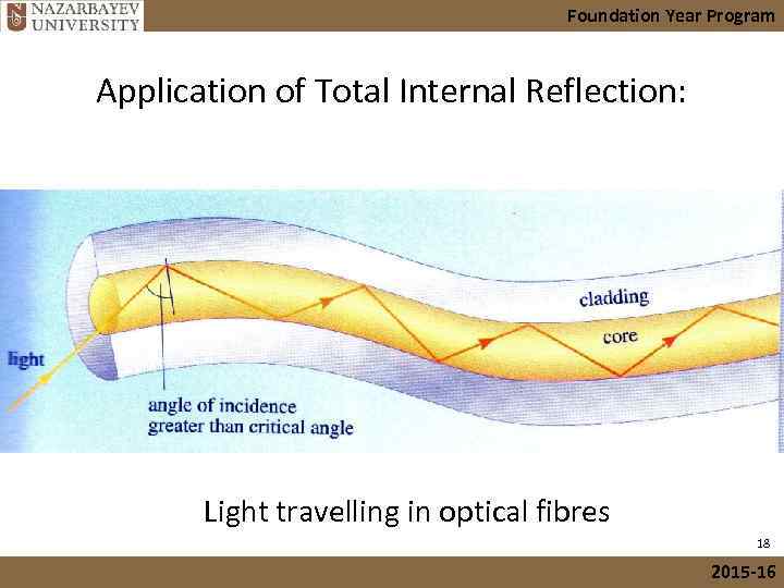 Foundation Year Program Application of Total Internal Reflection: Light travelling in optical fibres 18