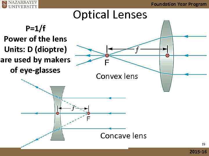 Optical Lenses P=1/f Power of the lens Units: D (dioptre) are used by makers