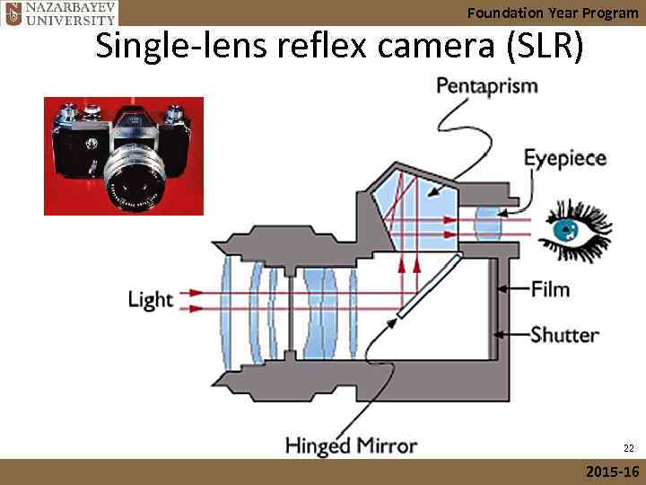 Foundation Year Program Single-lens reflex camera (SLR) 22 2015 -16 