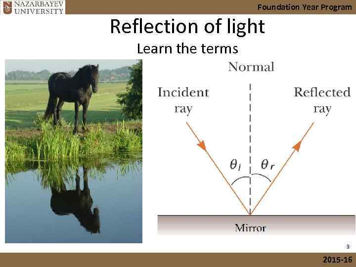 Foundation Year Program Reflection of light Learn the terms 3 2015 -16 