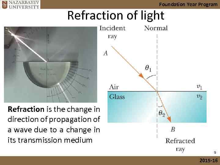 Foundation Year Program Refraction of light Refraction is the change in direction of propagation