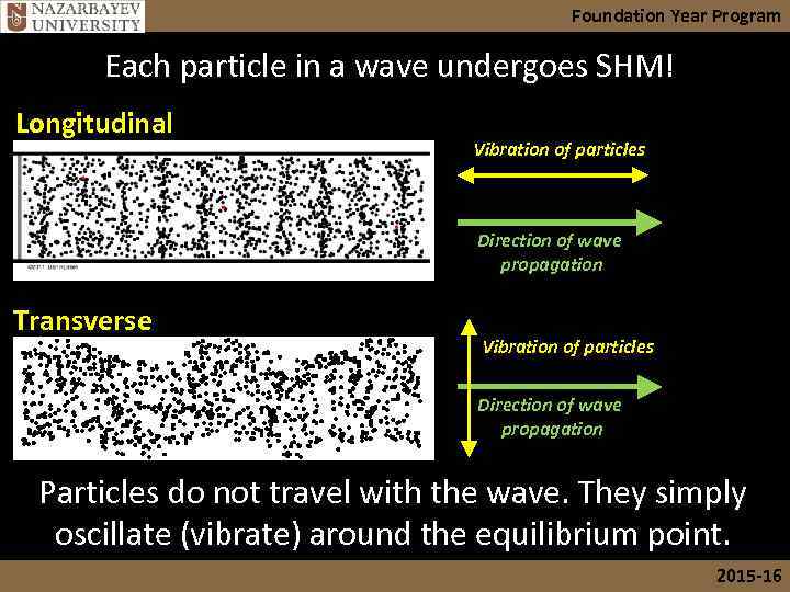 Foundation Year Program Each particle in a wave undergoes SHM! Longitudinal Vibration of particles