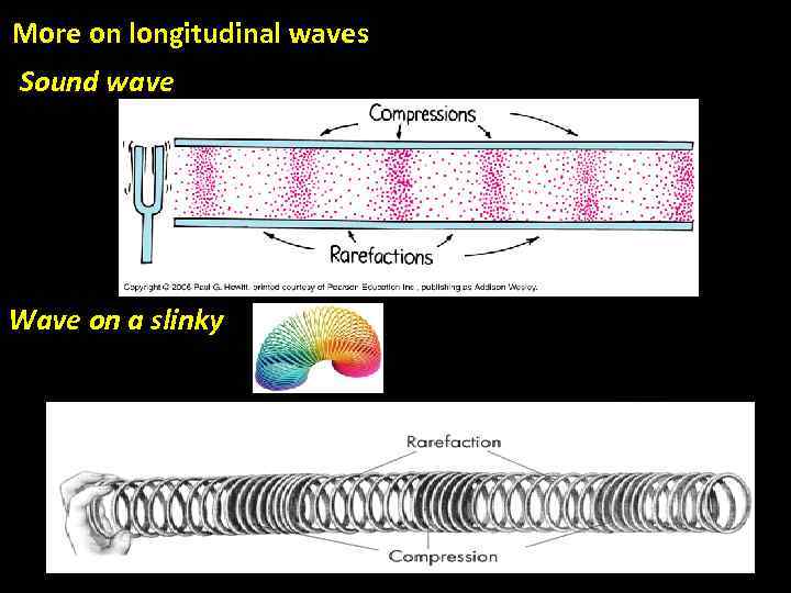 More on longitudinal waves Sound wave Wave on a slinky 