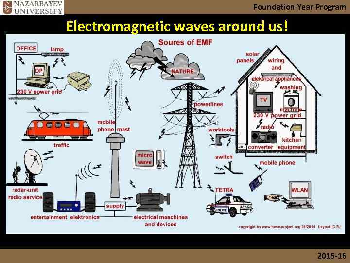 Foundation Year Program Electromagnetic waves around us! 2015 -16 