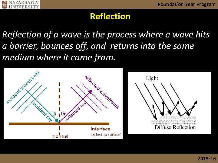 Foundation Year Program Reflection of a wave is the process where a wave hits