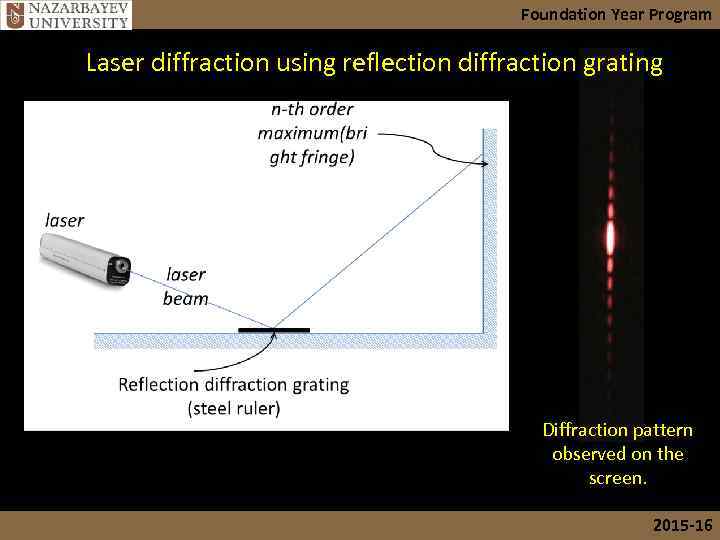 Foundation Year Program Laser diffraction using reflection diffraction grating Diffraction pattern observed on the