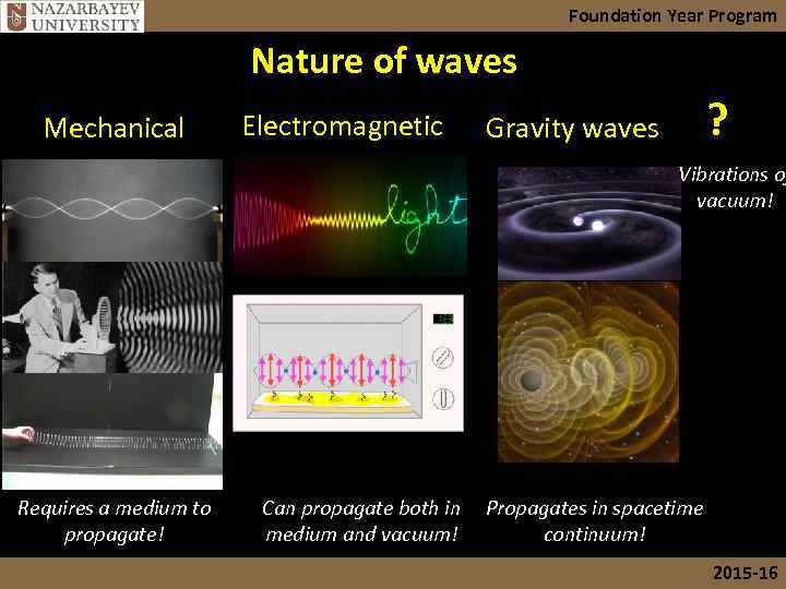 Foundation Year Program Nature of waves Mechanical Electromagnetic ? Gravity waves Vibrations of vacuum!