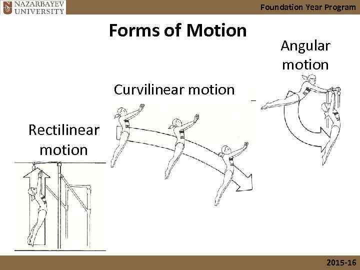 Foundation Year Program Forms of Motion Angular motion Curvilinear motion Rectilinear motion 2015 -16