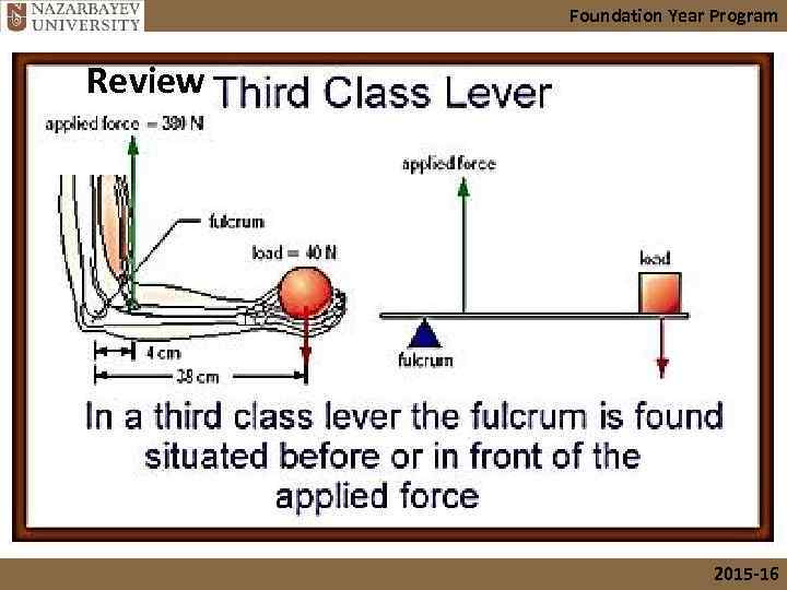 Foundation Year Program Review 2015 -16 