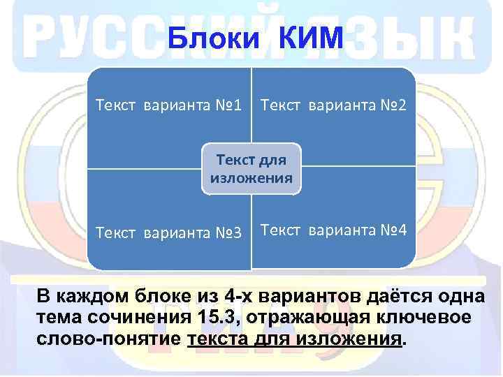 Блоки КИМ Текст варианта № 1 Текст варианта № 2 Текст для изложения Текст