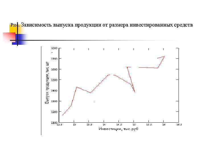 Рис. Зависимость выпуска продукции от размера инвестированных средств 