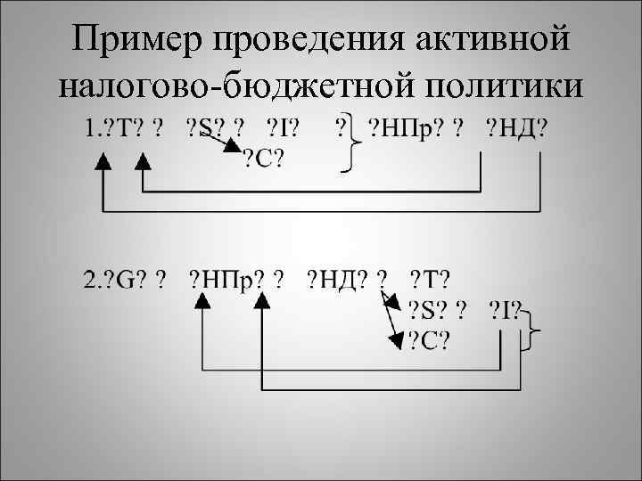 Пример проведения активной налогово-бюджетной политики 