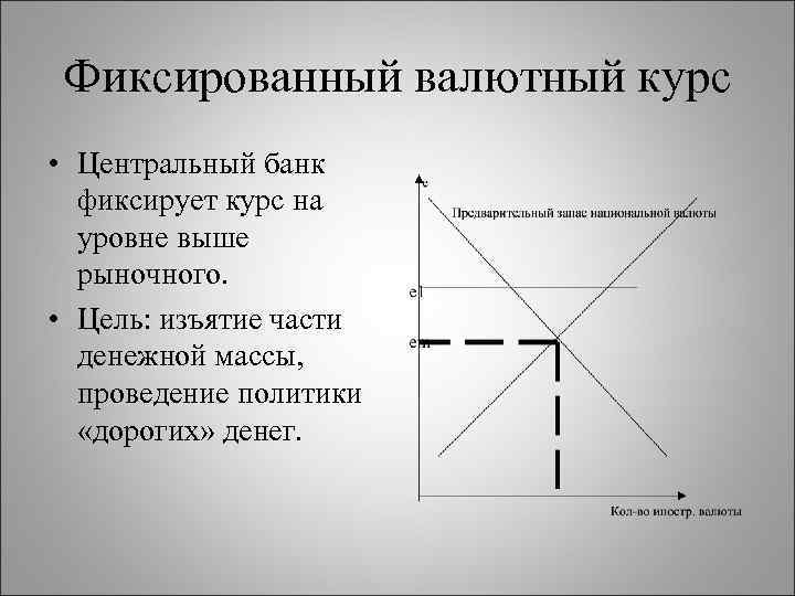 Фиксированный валютный курс • Центральный банк фиксирует курс на уровне выше рыночного. • Цель: