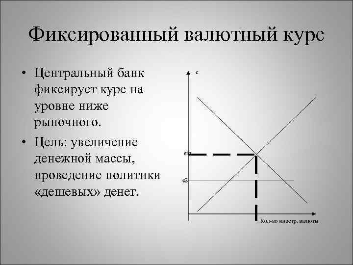 Фиксированный валютный курс • Центральный банк фиксирует курс на уровне ниже рыночного. • Цель: