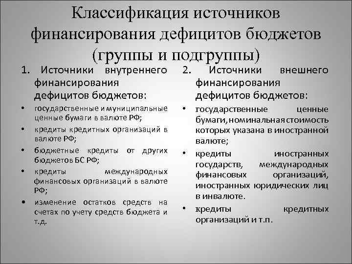 Что относится к внутренним источникам финансирования проекта