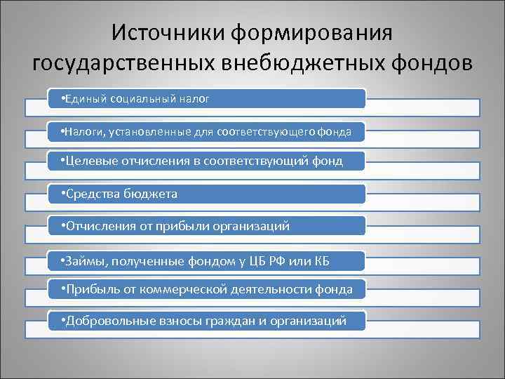 Источники доходов бюджетов государственных внебюджетных фондов