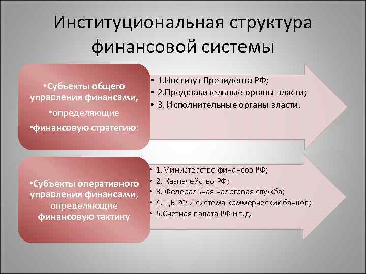 Институциональная рамка в проекте