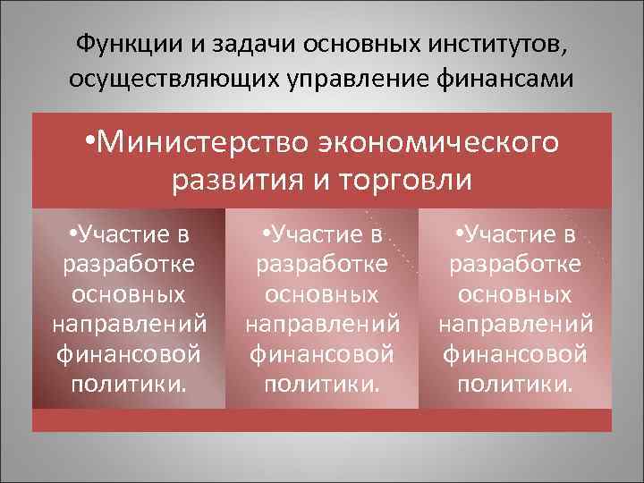 Функции и задачи основных институтов, осуществляющих управление финансами • Министерство экономического развития и торговли