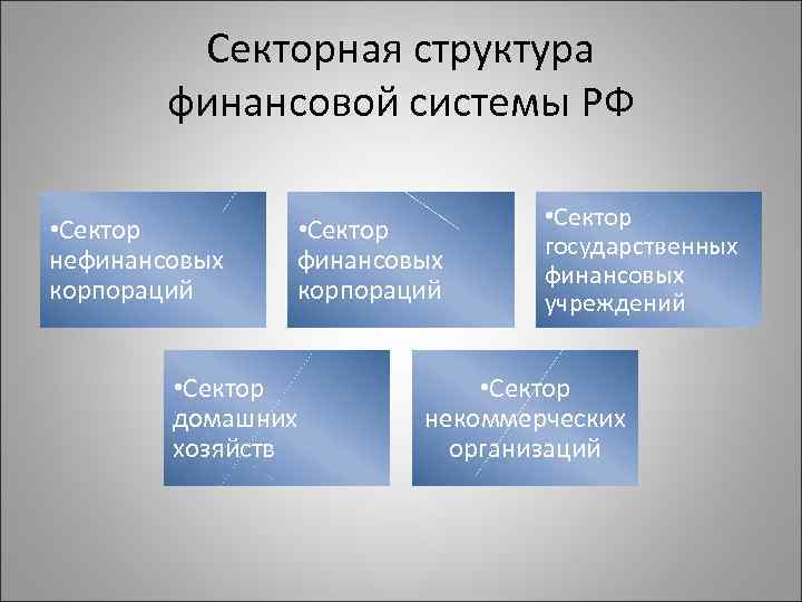 Секторная структура финансовой системы РФ • Сектор нефинансовых корпораций • Сектор домашних хозяйств •