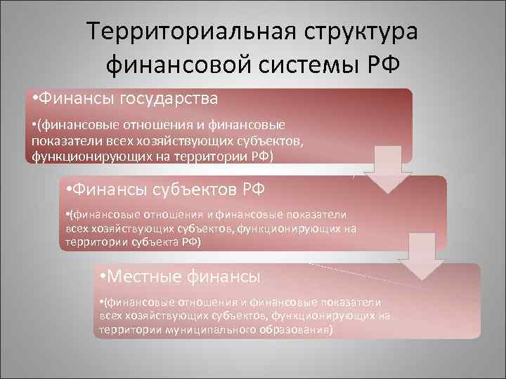 Территориальная структура финансовой системы РФ • Финансы государства • (финансовые отношения и финансовые показатели