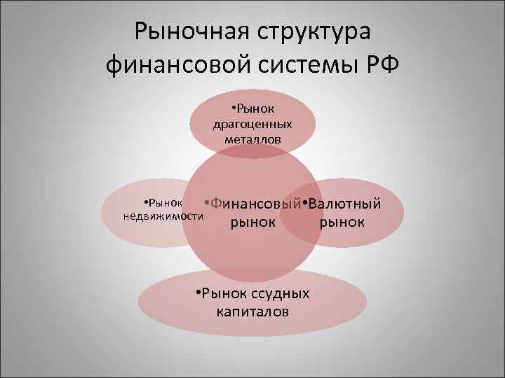 Рыночная структура финансовой системы РФ • Рынок драгоценных металлов • Рынок • Финансовый Валютный