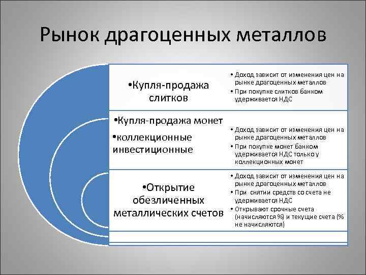 Рынок драгоценных металлов презентация