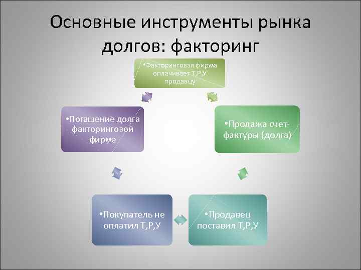 Основные инструменты рынка долгов: факторинг • Факторинговая фирма оплачивает Т, Р, У продавцу •