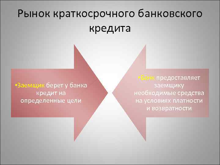 Рынок краткосрочного банковского кредита • Заемщик берет у банка кредит на определенные цели •